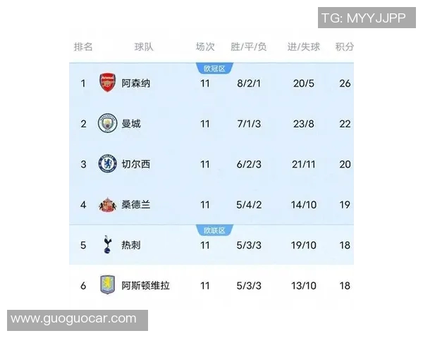 新曼城主场轻取南安普顿，英超积分榜领先优势进一步扩大